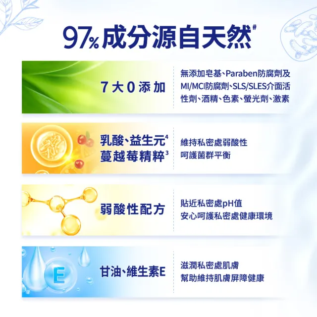 【茵緹瑪】益生元私密潔淨露(200ml 益生元/乳酸/私密處清潔/私密處清潔液/私密處清洗)