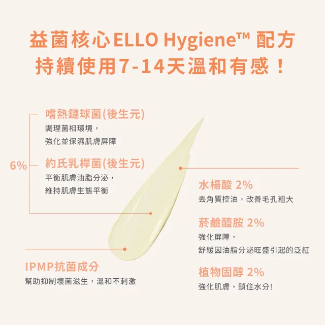 【ELLO】益生菌淨痘調理乳霜 Urgent Acne Cream 18ML 5入組