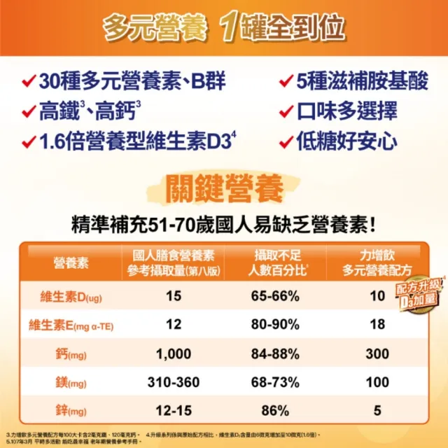 【Affix 艾益生】力增飲 多元營養 237ml 口味任選 2箱組(24罐/箱)