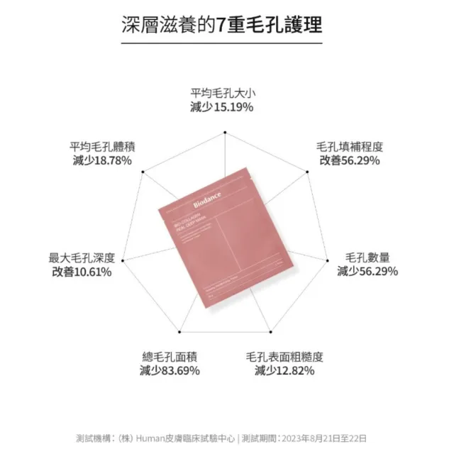 【Biodance】膠原蛋白實感深層全效面膜 一盒4入(#韓國Olive Young No.1面膜)