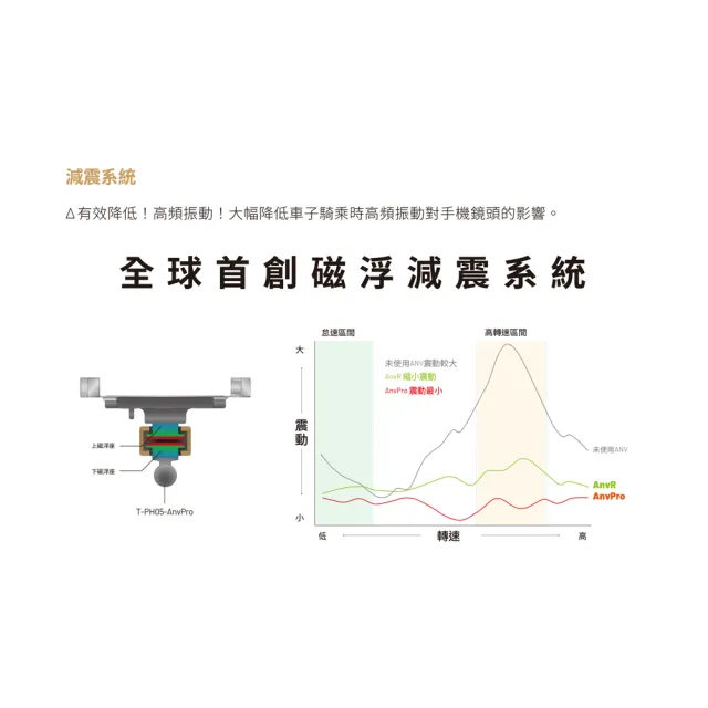 【TAKEWAY】黑隼Z機車手機架-雙磁浮減震-後照鏡防盜版(LA3-PH05-AnvPRO/重機/摩托車導航手機夾)
