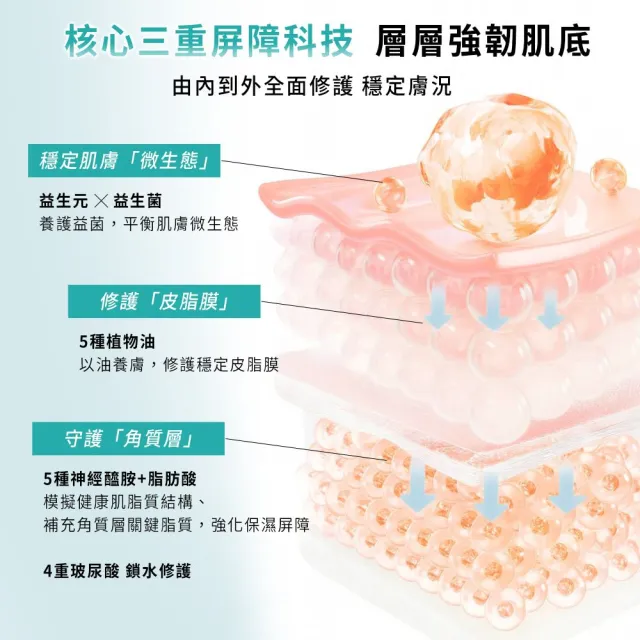 【sensilis 森思黎絲】SOS屏障舒緩修護霜50ml(5C小藍盾/保濕乳霜/修復霜/5大神經醯胺)