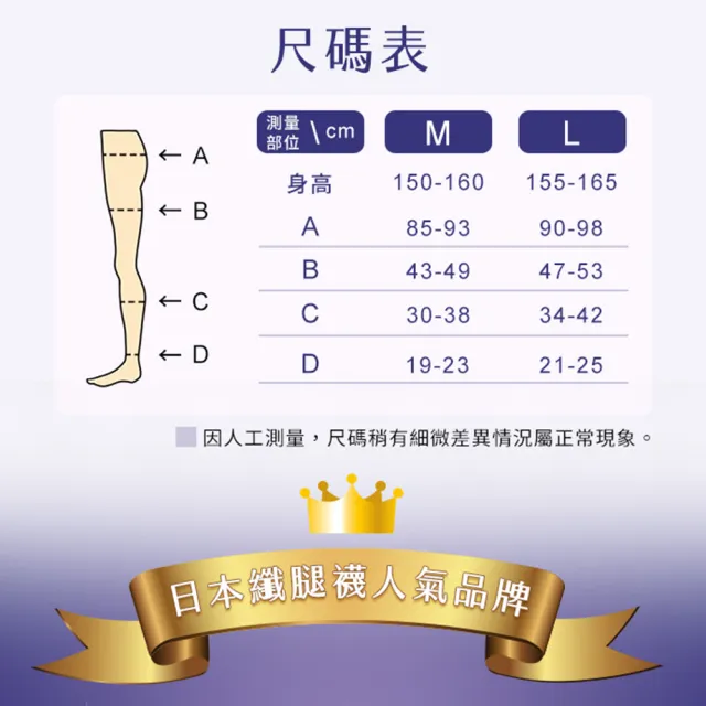 【Scholl 爽健】QttO三段提臀褲襪型美腿襪1雙(壓力襪/睡眠襪/彈性襪/大腿襪/日本原裝進口)