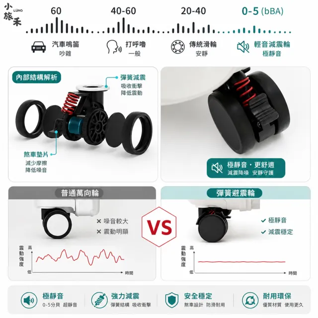 【LUHO 小旅禾】20吋 鋁合金包角前開式行李箱 TSA海關鎖 避震靜音輪 可擴充大容量 登機箱 旅行箱