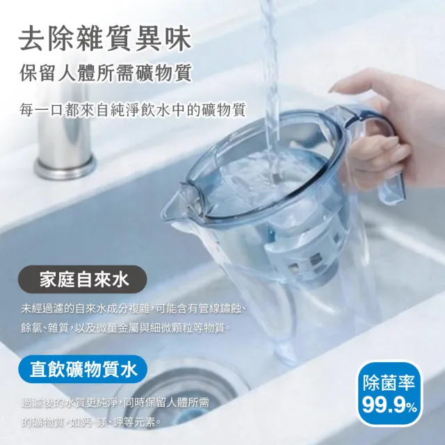 【Cleansui 可菱水】日本製-官方直營1.7L濾水壺CP503(含濾芯1)+中空絲膜濾芯2顆(共1壺3芯)