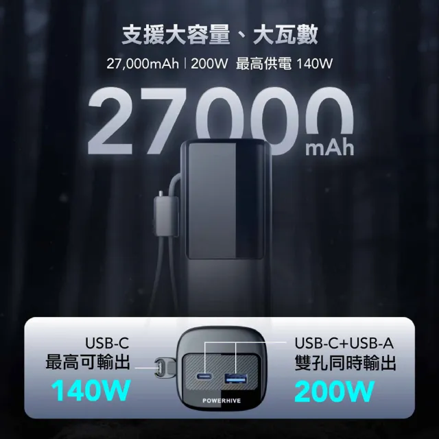 VENTION 威迅 27000mAh 大容量行動電源 雙孔同時快充200W 可上飛機 PD140W 智能螢幕顯示