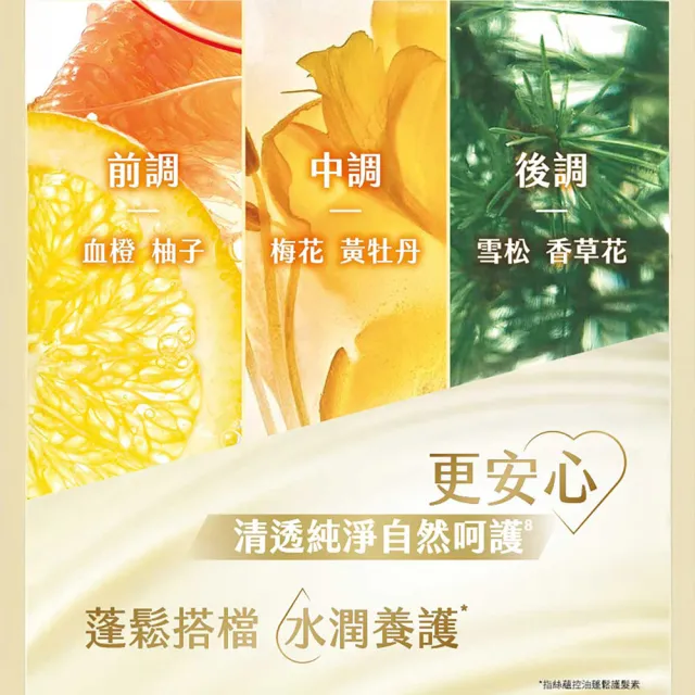 【Syoss 絲蘊】洗髮精/護髮潤髮乳420mlx3入組(無矽靈/天然植萃/控油/蓬鬆/清爽/強韌/滋養)