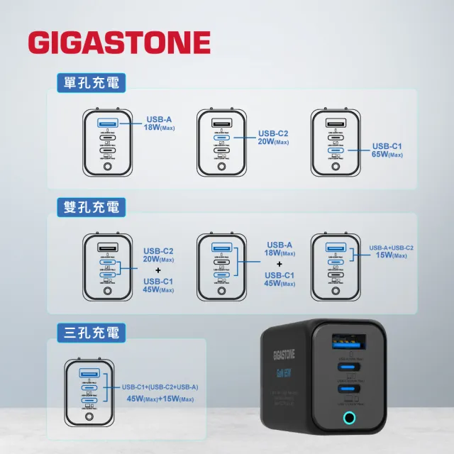 【Gigastone 立達國際】2入組 65W GaN氮化鎵三孔USB-C充電器PD-7656 (支援iPhone17/手機/平板/筆電快充)