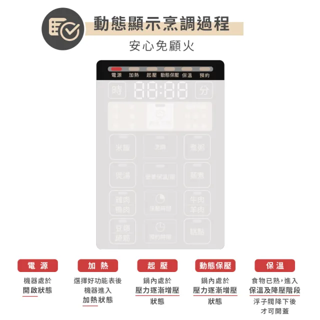 【Philips 飛利浦】智慧萬用鍋/壓力鍋_HD2136_棕小萬