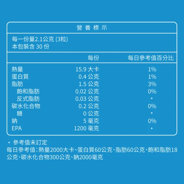 【大研生醫】EPA 1200 頂級魚油軟膠囊2盒(90粒x1盒)活動