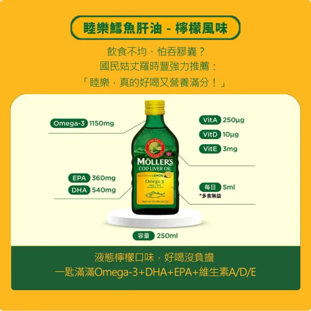 【MOLLER’S】買二送二 睦樂鱈魚肝油250ml-檸檬風味共4瓶 加贈一條根貼布X1包