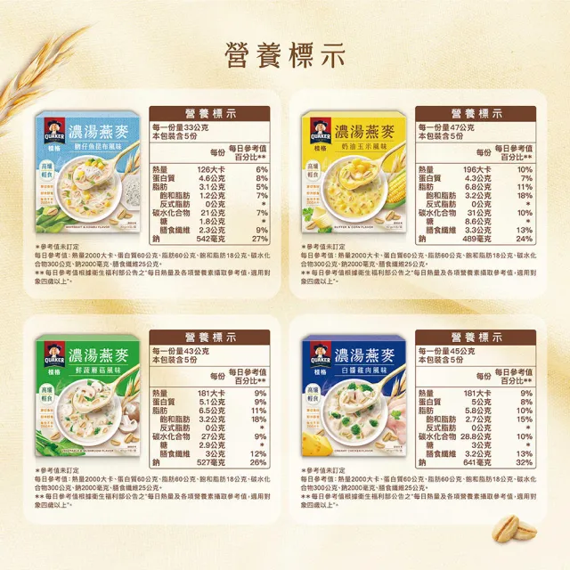 【QUAKER 桂格】濃湯燕麥口味任選3盒組(魩仔魚昆布/鮮蔬蘑菇/奶油玉米/白醬雞肉/水果優格/可可鮮莓)