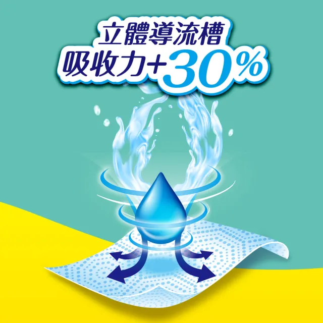 【金得意】巧撕廚房紙巾(112組x48捲)