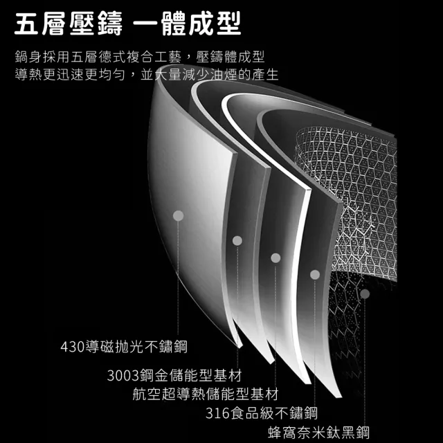 【鍋太后】316不鏽鋼蜂巢炒鍋湯鍋組/單柄帶玻璃蓋雙鍋組(34+30cm)