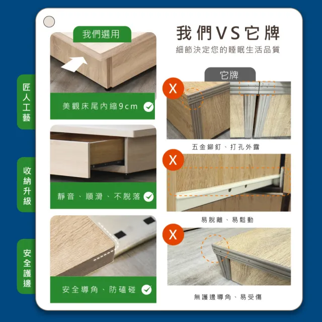 【A FACTORY 傢俱工場】喬伊詩 靠牆款 雙大6尺 收納3抽床底 床沿內縮設計床座床架 (台灣製木心板)