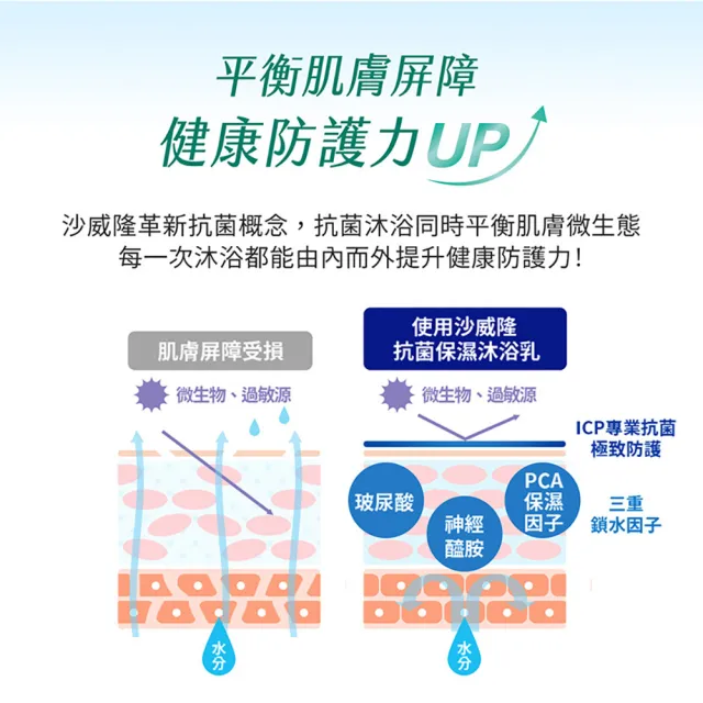 【Savlon 沙威隆】抗菌保濕沐浴乳 850g任選2入組(沐浴/沐浴乳/身體清潔/官方直營)