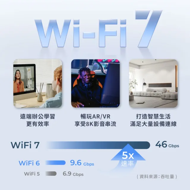 【Mercusys 水星】Wi-Fi7 BE6500雙頻2.5G真Mesh路由器 WiFi分享器 6.5Gbps(支援AI筆電/Halo H37BE兩入)