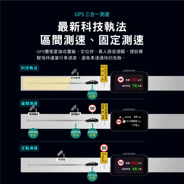 【PX 大通】3年保固Sony真HDR科技執法WIFI前後雙鏡頭三合一GPS汽車行車記錄器行車紀錄器(HR8 PRO)