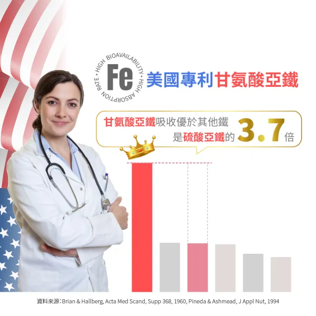 【寶齡富錦】鐵舒沛 螯合鐵+葉酸+B12-5入組(60顆/入)