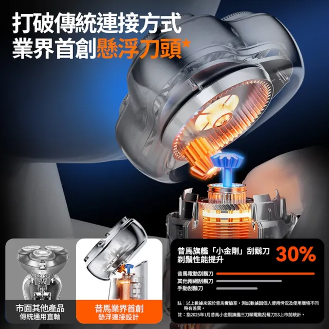【SMASMALL 昔馬】小金剛旗艦三刀頭電動刮鬍刀S3(首創懸浮三刀頭 質感禮盒設計/父親節禮物/男生禮物)