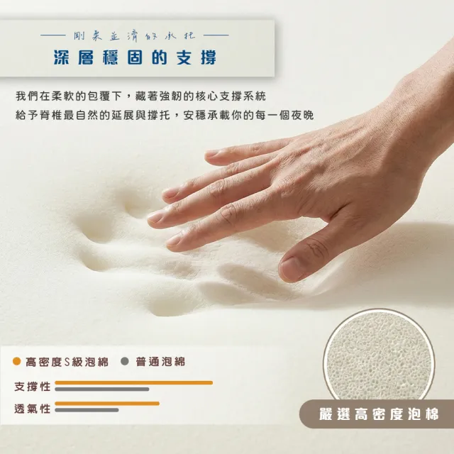 【A FACTORY 傢俱工場】台灣製 單大3.5尺小資型獨立筒床墊 (適中偏軟)