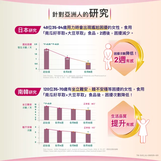 【Sustenium 意維能】全能鎖錠7天體驗包(14錠/包-Go-Less/南瓜籽/大豆胚芽萃取)