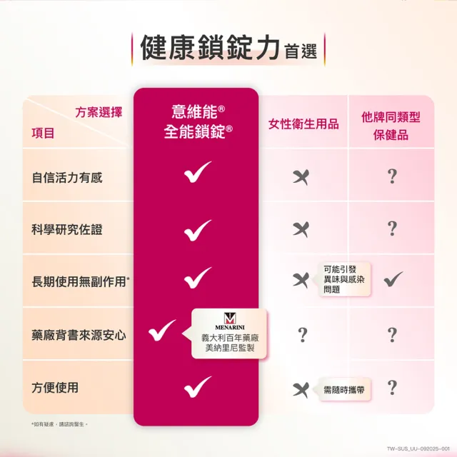 【Sustenium 意維能】全能鎖錠7天體驗包(14錠/包-Go-Less/南瓜籽/大豆胚芽萃取)