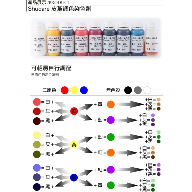 【鞋博士嚴選鞋材】shucare舒凱爾專業油性染色劑(皮革染色 皮件修補 皮雕皮革染料 可調色鞋匠修鞋)