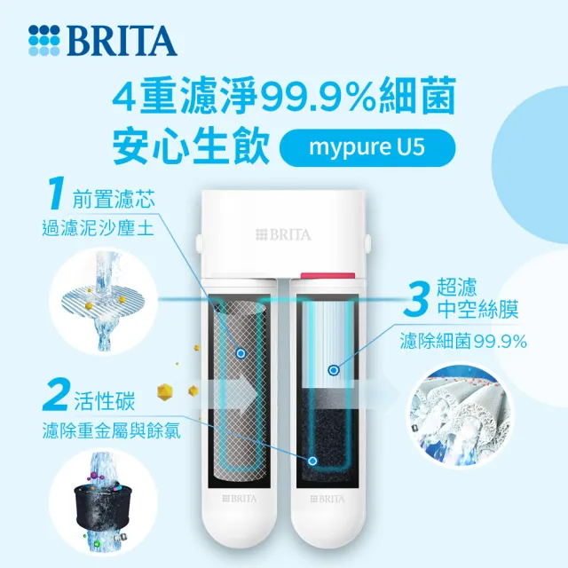 【BRITA】官方直營 mypure U5 超微濾菌櫥下濾水系統(國家標準可生飲)