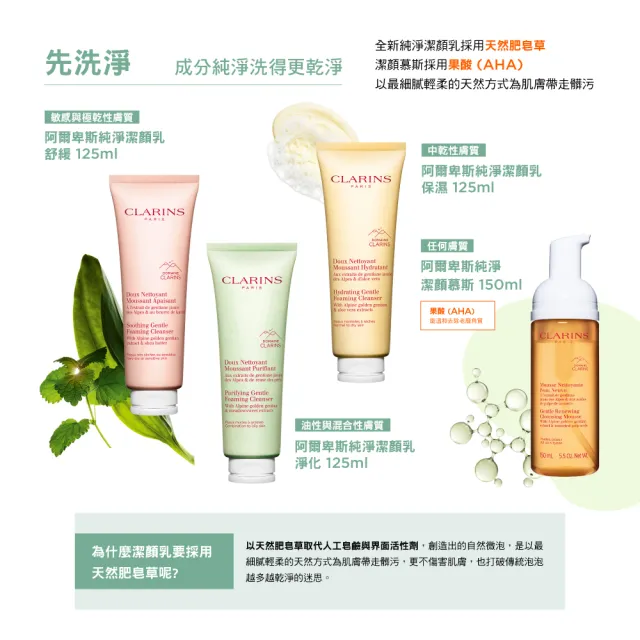 【CLARINS 克蘭詩】阿爾卑斯純淨潔顏乳_舒緩125ml