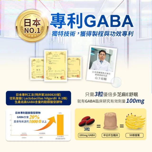 【YouBest 優倍多】強力苦瓜胜膠囊4入+芝麻E舒眠軟膠囊1入