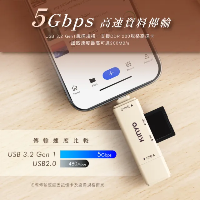 【KINYO】USB 3.2 Gen1 雙頭雙槽高速讀卡機 SD卡/TF卡/手機讀卡/行車紀錄器(KCR-220)