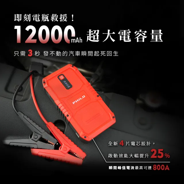 【Philo 飛樂】PJ-512 快充 汽柴通用大電量12000mAh 救車電霸 (休旅車、機車、轎車、小貨車都能救援)