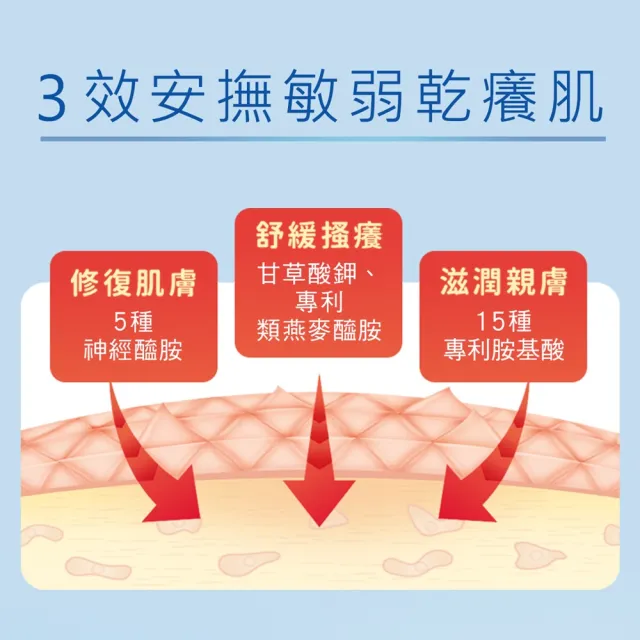 【曼秀雷敦】AD溫和舒敏泡沫沐浴露500ml  2入(乾敏肌 幼嫩肌 保濕 滋潤 兒童適用)