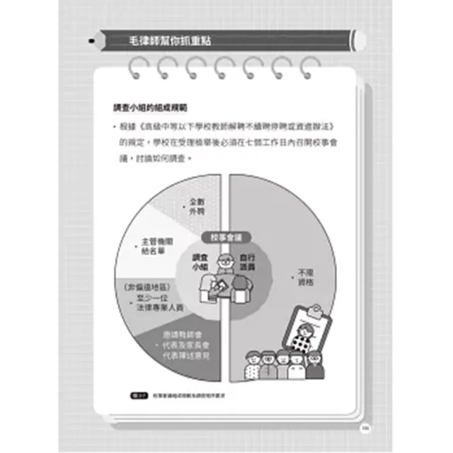 【毛律師2書】律師帶你看校園大小事1+2
