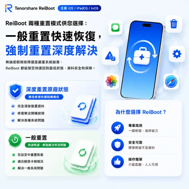 【Tenorshare】Tenorshare ReiBoot手機修復＋iPhone修復(冠鋐電腦台灣總代理MAC版本)
