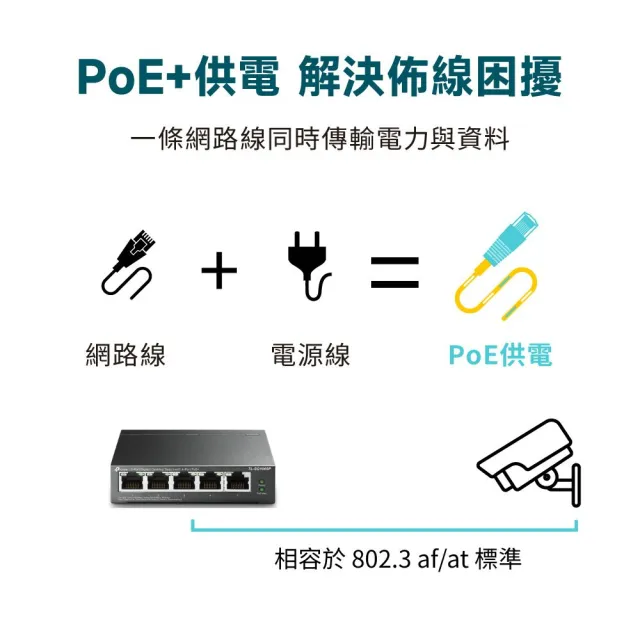 【TP-Link】TL-SG1005P 5埠 Gigabit RJ45 桌上/壁掛式 PoE switch交換器(65W)