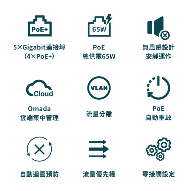 【TP-Link】Omada 5埠 Gigabit 簡易管理型交換器 隨插即用 含4埠 PoE+(ES205GP)
