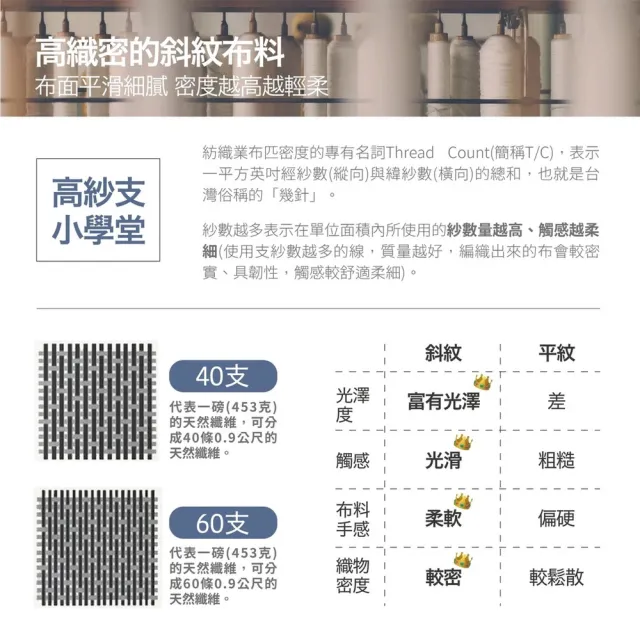 60支 100%萊賽爾天絲 單床包-標準單人/單人加大(多色任選/均一價)