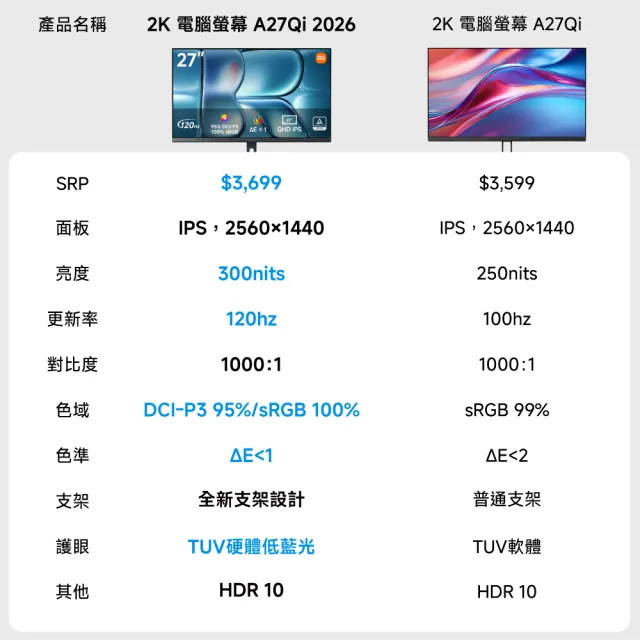【小米】2K 電腦螢幕 A27Qi 2026(27型/QHD/120Hz/6ms/IPS)