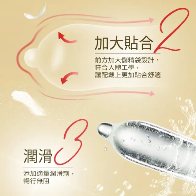【Durex 杜蕾斯】超薄裝衛生套6盒(共72入 保險套/衛生套/避孕套/安全套/避孕/保險套推薦)