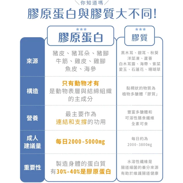 【RUIJIA 露奇亞】蜂王胜膠原蛋白粉 (30包/罐)-6入(深度調理)