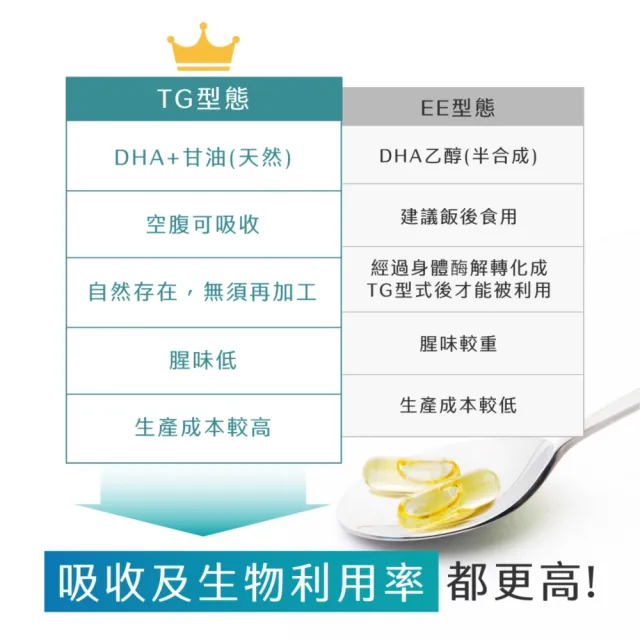 【RUIJIA 露奇亞】Life is Omega 純素藻油 (60粒/盒)-2入(DHA+EPA 孕哺推薦 TG型藻油)