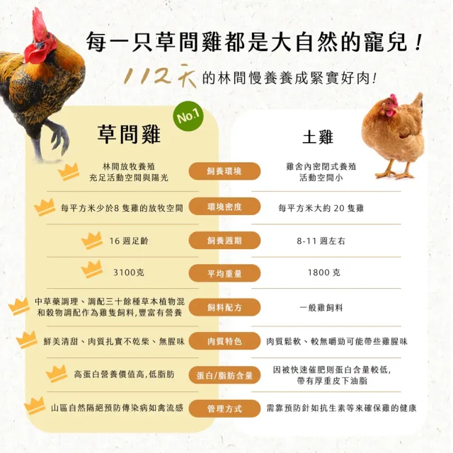 【大野山牧場】山野豚 豬大骨(600g*8包 - 高雄在地飼養)