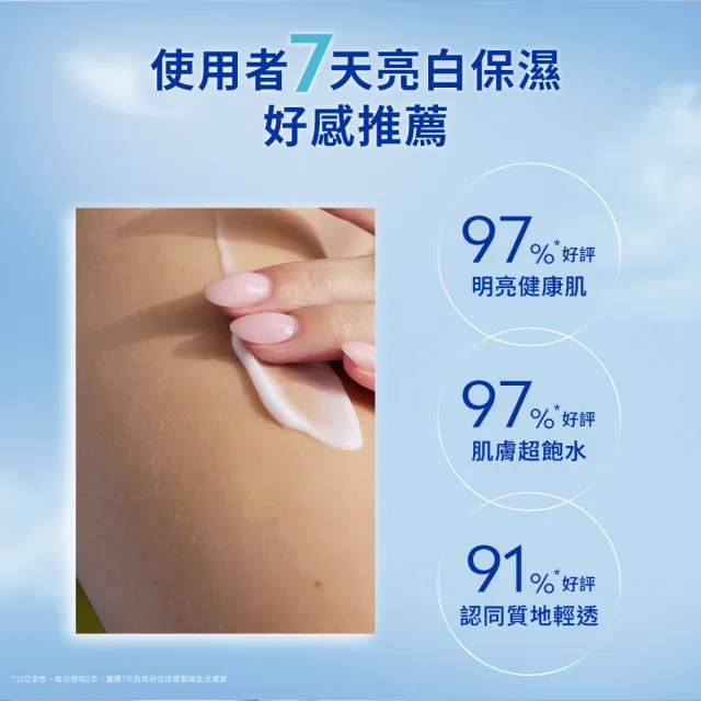 【NIVEA 妮維雅】新品上市★妮維雅亮白玻尿酸水光乳液350mlx2入(身體乳/美白)