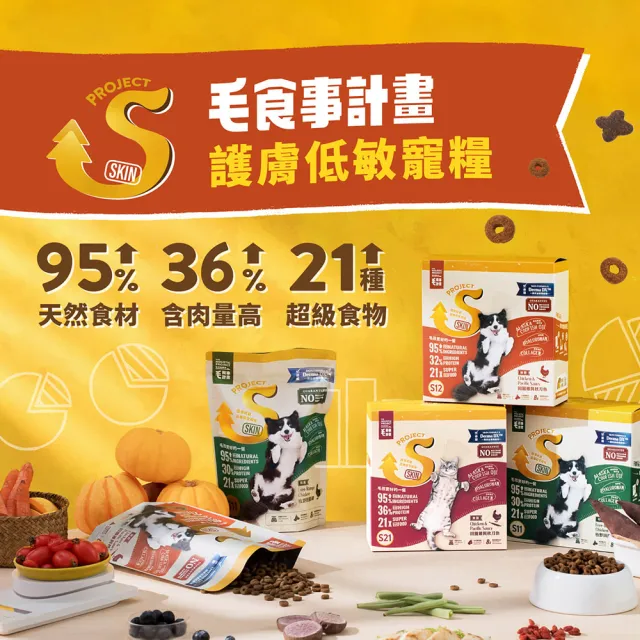 【MAOUP 毛起來】護膚無穀貓糧 S21田園雞與秋刀魚 1.5kg(貓飼料 貓乾糧主食 低敏飼料 無穀飼料 護膚飼料)