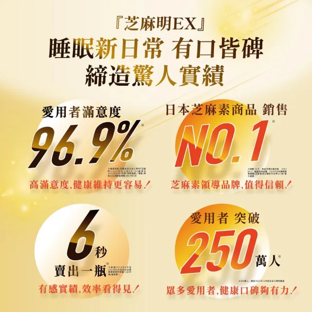 【Suntory 三得利官方直營】芝麻明 EX 90顆(睡眠新日常 護肝健康 取得國家級護肝保健功效項目核可)