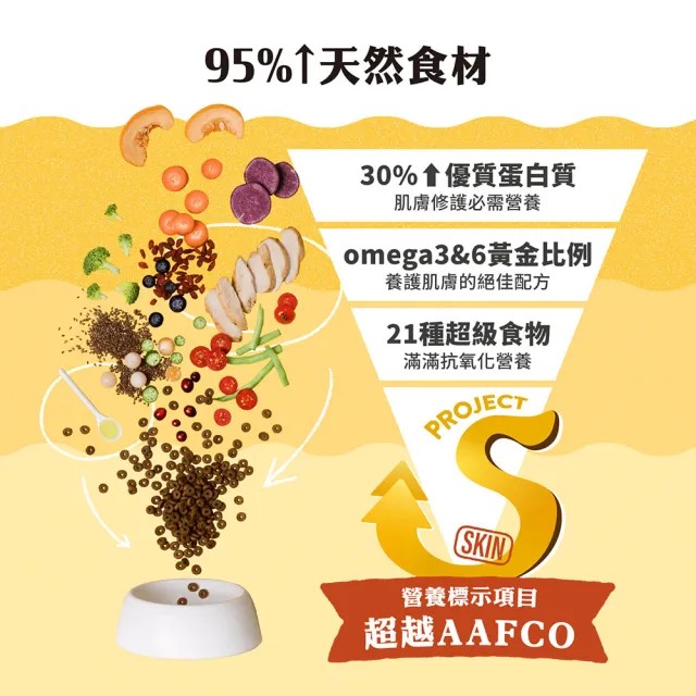 【MAOUP 毛起來】護膚無穀貓糧 S21田園雞與秋刀魚 1.5kg 3件組(貓飼料 貓乾糧主食 低敏飼料)