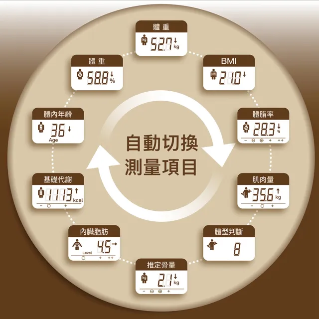 【TANITA】全球銷售NO1 十合一藍牙智能體組成計BC-402