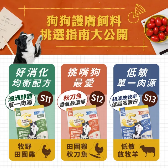 【MAOUP 毛起來】護膚無穀犬糧 S12田園雞與秋刀魚 1.5kg 2件組(狗飼料 狗乾糧主食 低敏飼料)